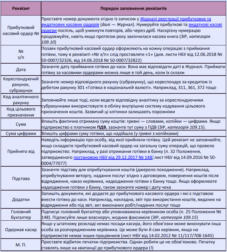 Прибутковий касовий ордер